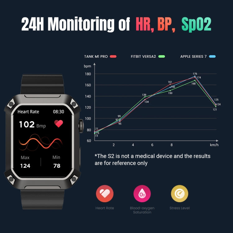 Rogbid Tank S2 1.83 inch IPS Screen Smart Watch, Support Bluetooth Calling / Blood Pressure / Sleep Monitoring