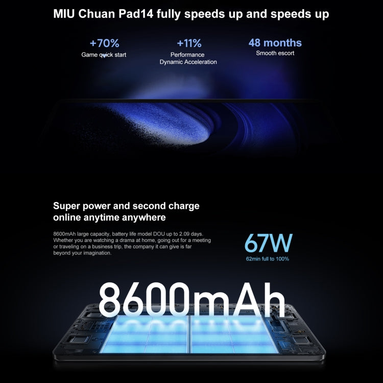 MIUI 14 Qualcomm Snapdragon 8+ 4nm Octa Core up to 3.2GHz, 8GB RAM+128GB ROM, 20MP HD Front Camera, 8600mAh Battery